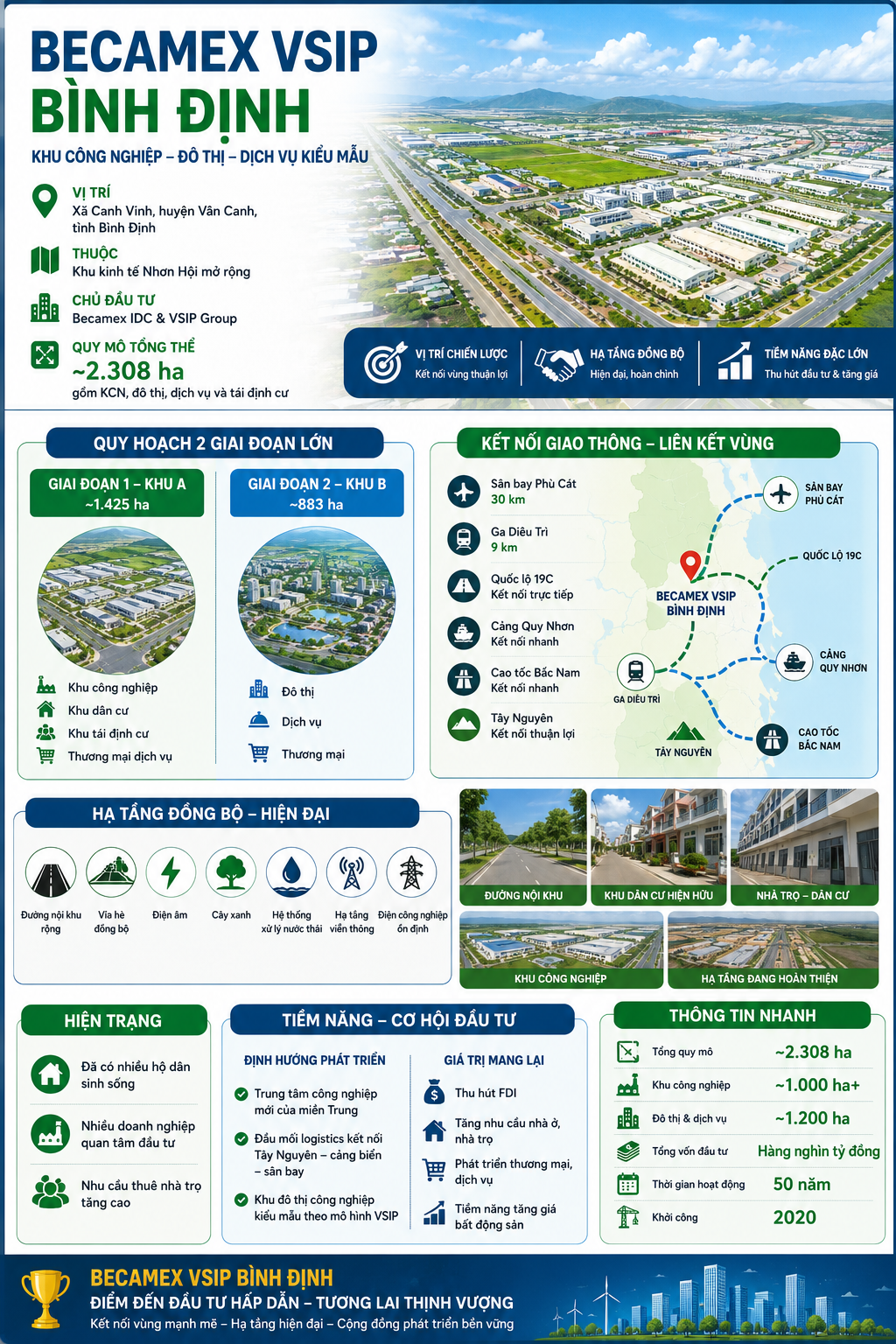 Bán nhanh lô đất diện tích 5x30 xây dựng tự do nằm trong KCN BECAMEX VSIP BÌNH ĐỊNH
