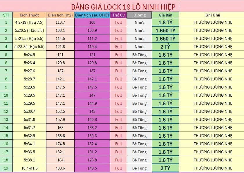 Bán đất 140m² ngang 5m giá 1.6 tỷ tại Phường Ninh Hiệp Thị xã Ninh Hòa