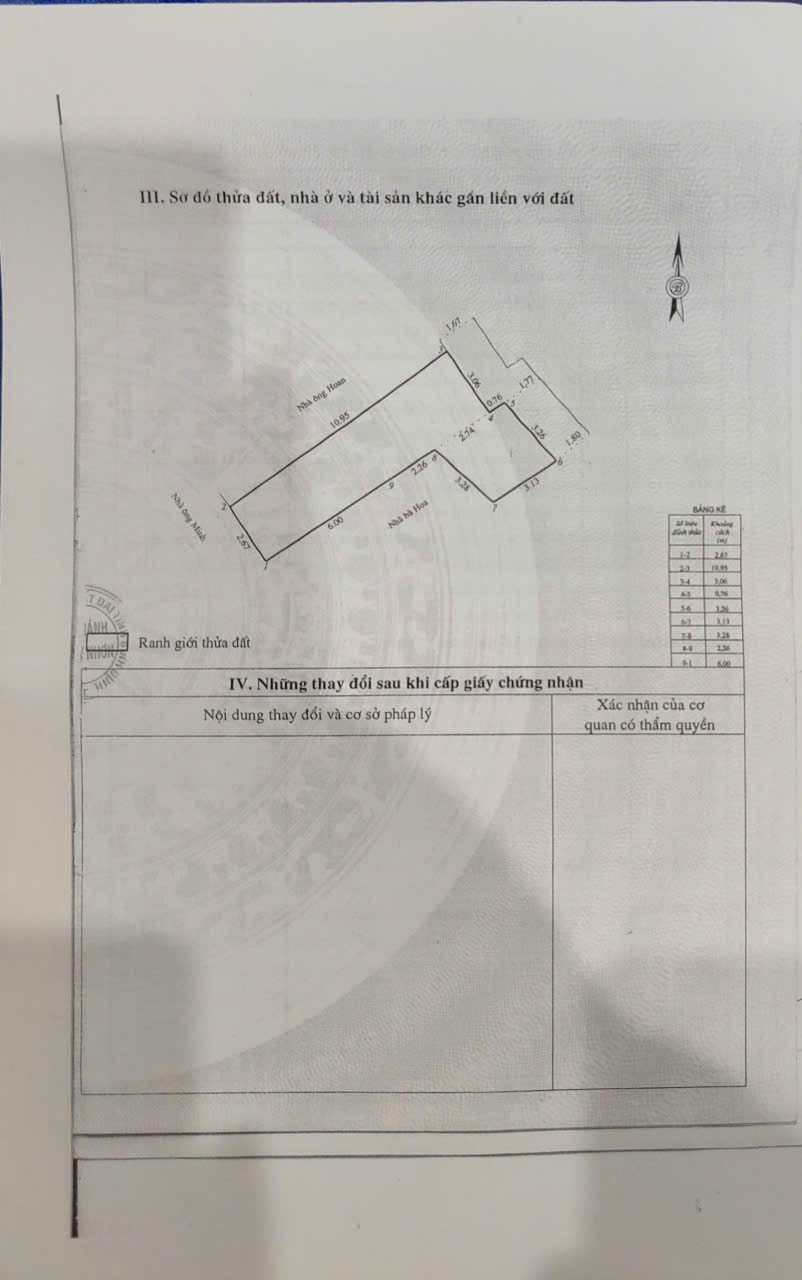 BÁN NHÀ TRUNG TÂM P. TRẦN PHÚ - TP. QUY NHƠN: CÁCH BIỂN XUÂN DIỆU CHỈ 10M - TIỀM NĂNG KINH DOANH HOMESTAY CỰC ĐỈNH!