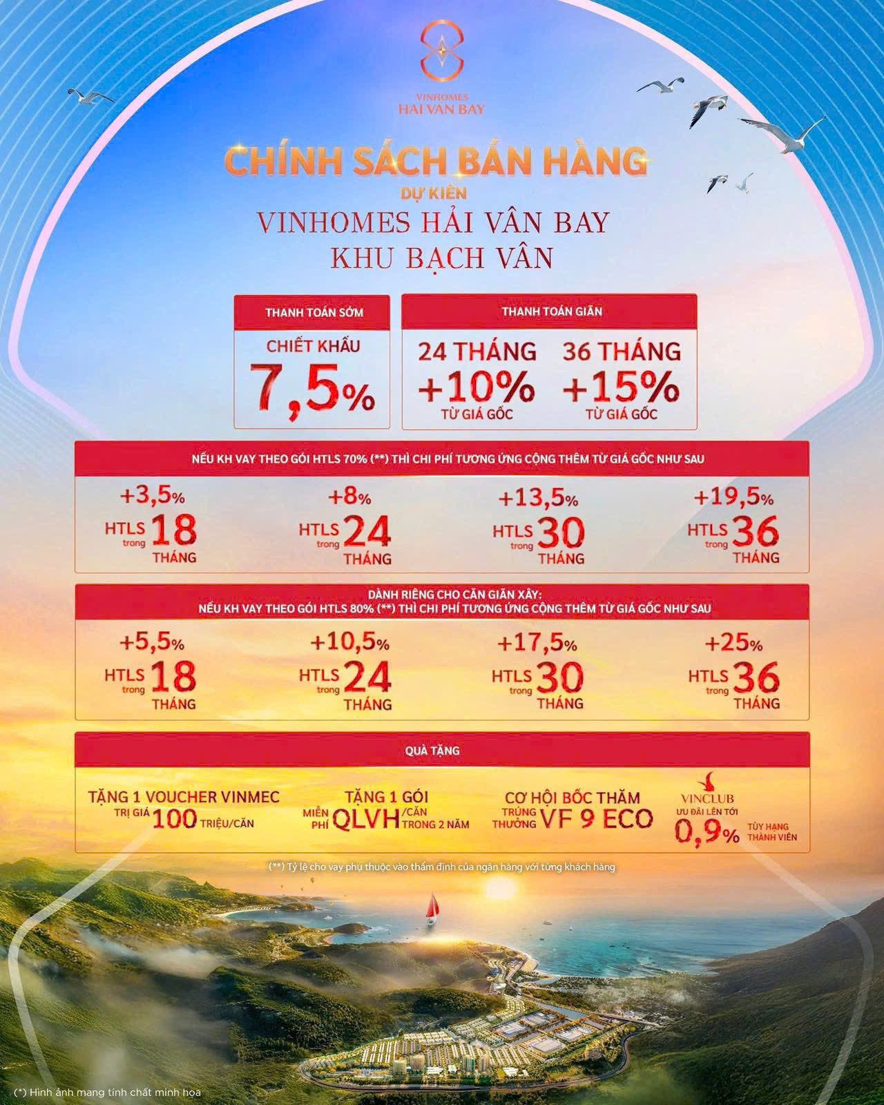 ❌ ❌ ❌ HOT ❌ ❌ ❌
Đúng 00h00 Đêm Nay CHÍNH THỨC CÓ GIÁ VINHOMES HẢI VÂN BAY  ❤️❤️❤️

CÙNG ĐÓN GIAO THỪA SỚM BẰNG VIỆC BÁN SẠCH PHÂN KHU ĐẦU TIÊN - BẠCH VÂN