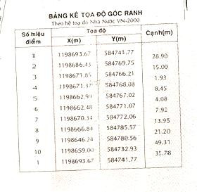 Bán đất 1767.2m² ngang 50m giá 35.5 tỷ Xã Vĩnh Lộc
