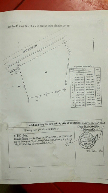 Bán  đất thổ cư   Mt Tỉnh lộ 6, Xã Phú Mỹ Hưng sát tỉnh lộ 15