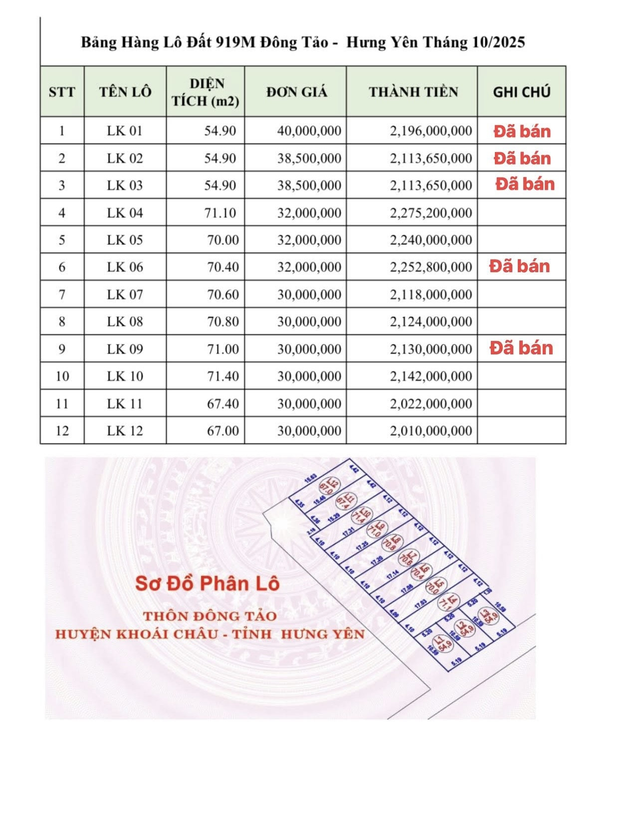 Đất thổ cư, gần chợ đông tảo