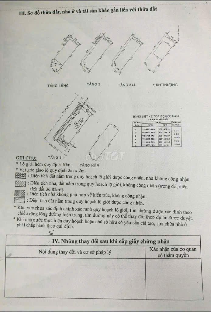 Gia Đình Cần Bán Nhà Hẻm 281/15 Lê Văn Sỹ – Giá 47 tỷ