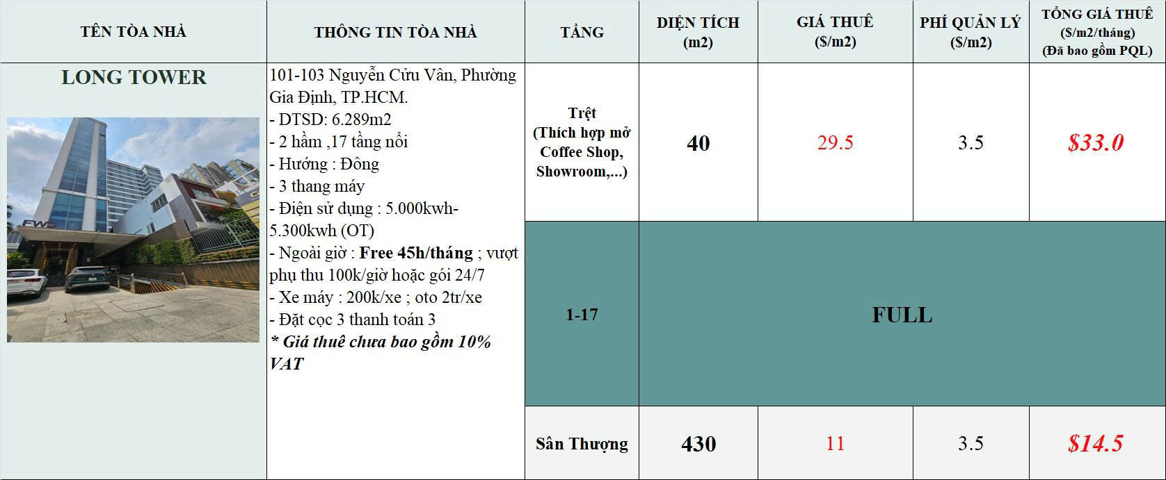 BDS HVL CHO THUÊ SÀN VĂN PHÒNG NDOVINA TOWER – 146 Nguyễn Đình Chiểu, Q.3 cũ