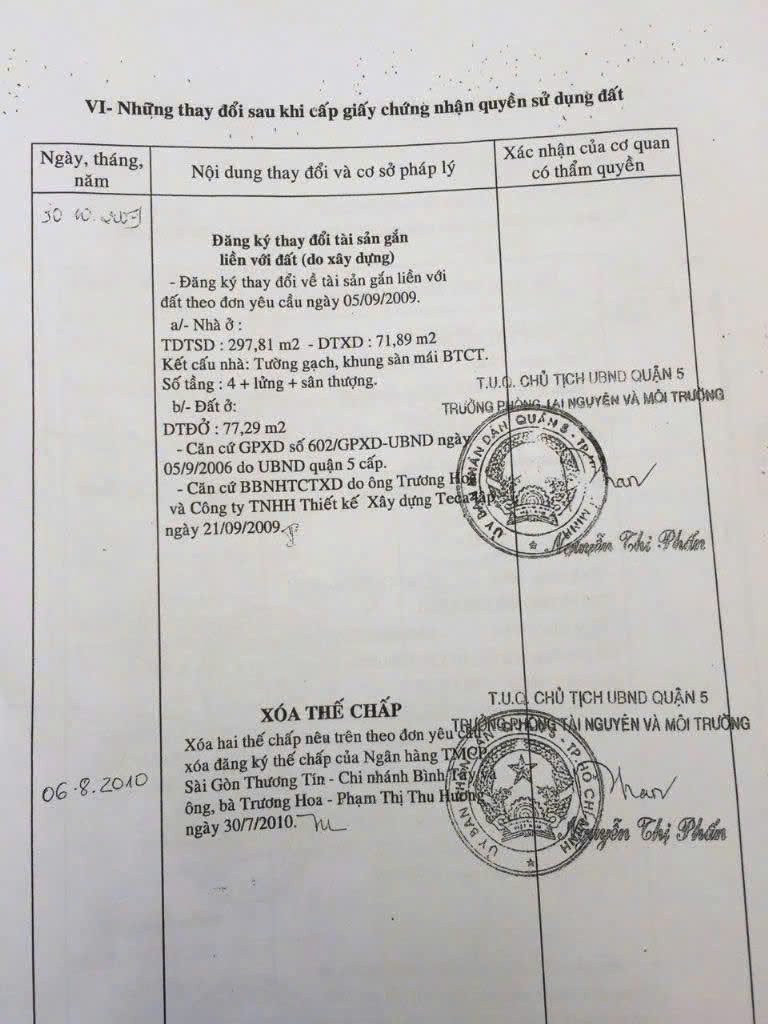 Cần Bán Gấp Nhà Mặt tiền 117 Bùi Hữu Nghĩa