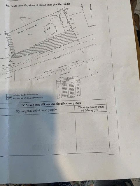 Bán đất 3195.3m² 270 triệu tại Phường 13 Quận Bình Thạnh