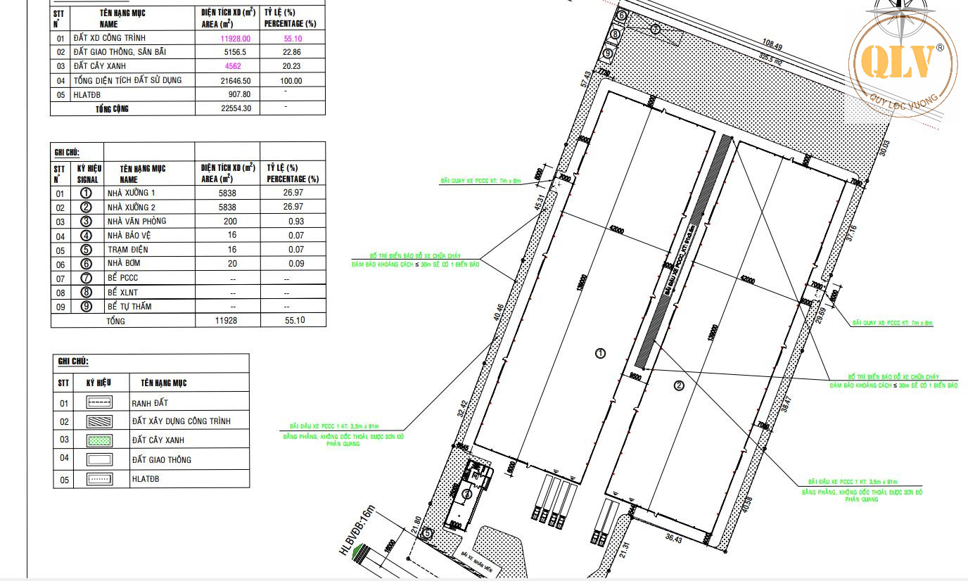 CHO THUÊ NHÀ XƯỞNG KCN MỸ PHƯỚC 11.928m²