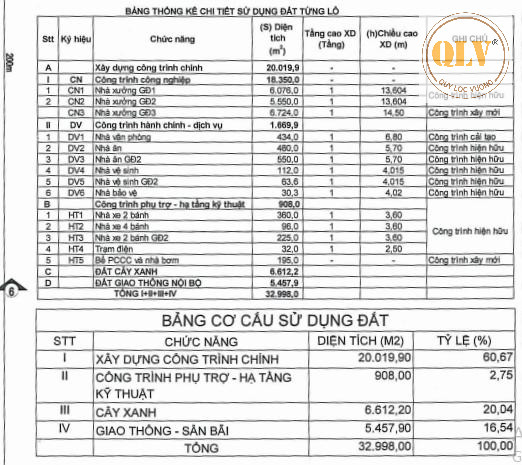 Cho thuê nhà xưởng KCN Mỹ Phước, Bến Cát, Bình Dương 20.019m²