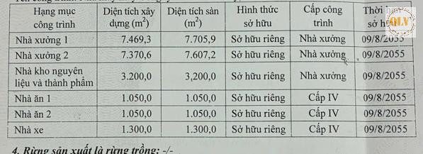 BÁN NHÀ XƯỞNG – KCN MỸ XUÂN, BR-VT – 21.439m²