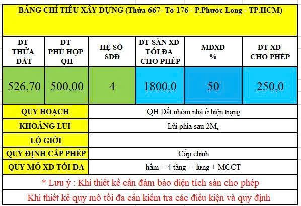 BDS  HVL LVCC: LÔ ĐẤT 10x38M NỞ HẬU PHƯỚC BÌNH  Q9