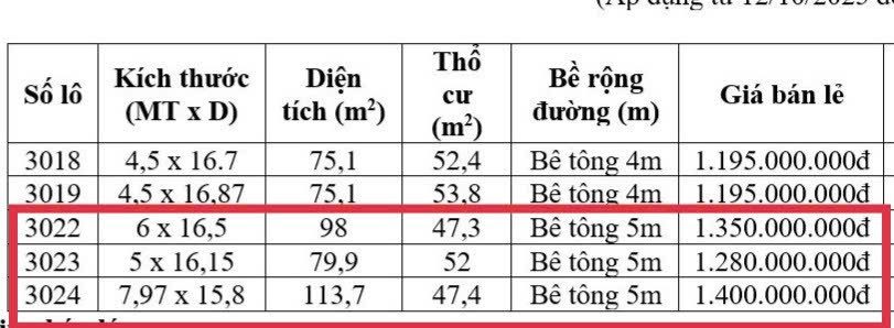 còn 3 lô đất trống tân An