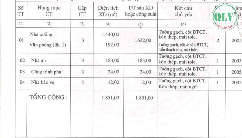 Bán nhà xưởng diện tích 1.851 m2 trong KCN Thành Thành Công, Tây Ninh