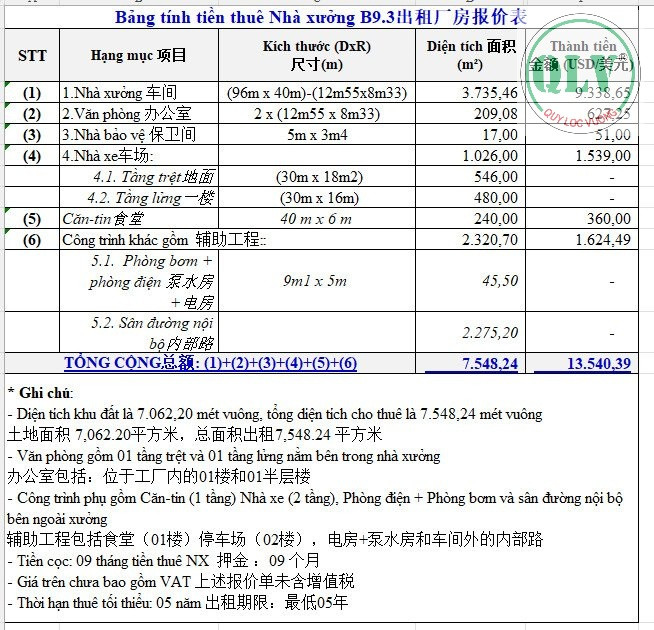 CHO THUÊ NHÀ XƯỞNG – KCN THÀNH THÀNH CÔNG, TRẢNG BÀNG, TÂY NINH – 7.062m²