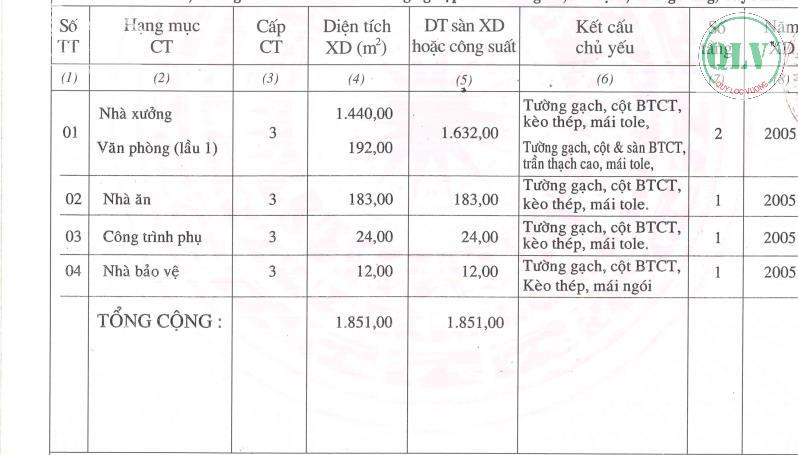 BÁN NHÀ XƯỞNG KCN THÀNH THÀNH CÔNG, TÂY NINH 5.400m²