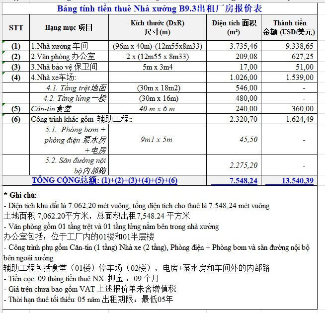 CHO THUÊ NHÀ XƯỞNG KCN THÀNH THÀNH CÔNG - 4.184m²
