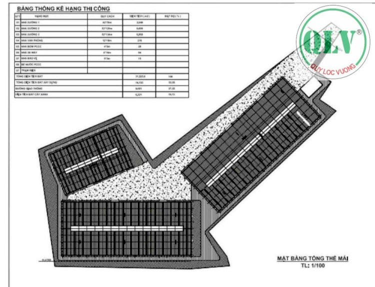 CHO THUÊ NHÀ XƯỞNG –  AN LẬP, DẦU TIẾNG, BÌNH DƯƠNG – 17.000m²