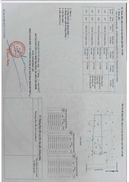 Bán đất 5521.7m² ngang 39m giá 66.53 tỷ tại Xã Bình Khánh Huyện Cần Giờ