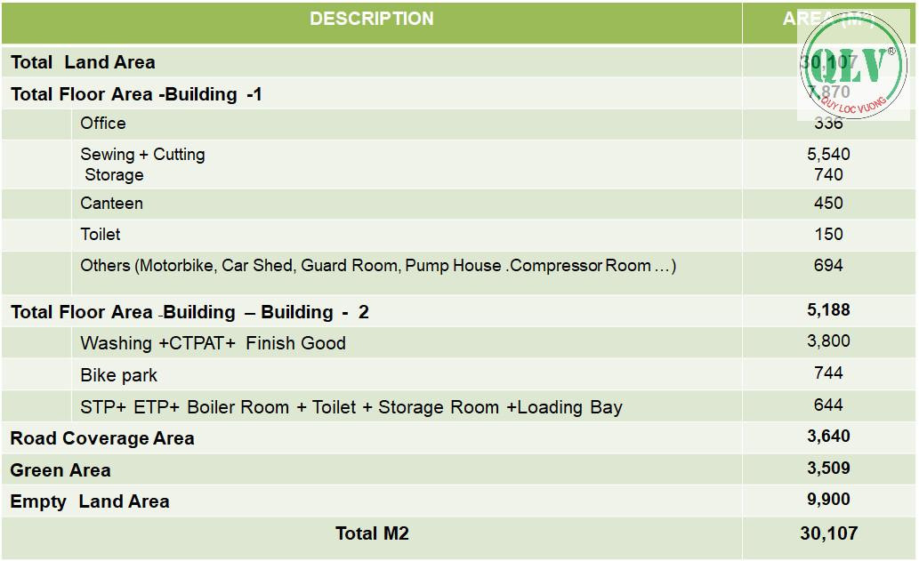 BÁN NHÀ XƯỞNG – KCN LONG KHÁNH, ĐỒNG NAI - 13.058m²