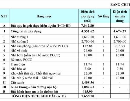 CHO THUÊ NHÀ XƯỞNG TẠI VĨNH TÂN – TÂN UYÊN – BÌNH DƯƠNG – 3.530m²