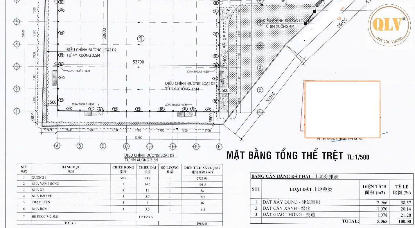 Cho thuê nhà xưởng Bắc Tân Uyên 2.727m²