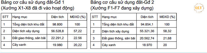 CHO THUÊ NHÀ XƯỞNG – KCN LỘC AN,  ĐN – 56.000m²