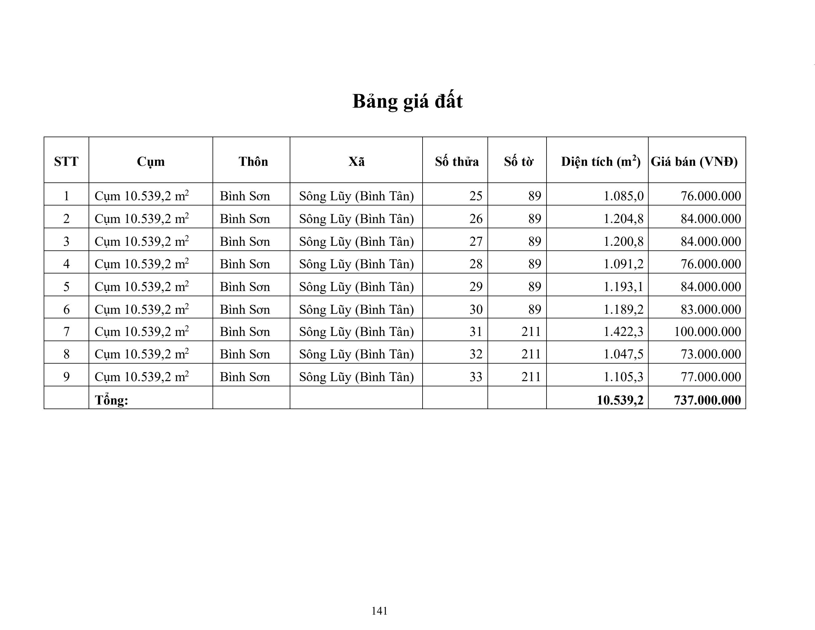 19. Cụm 10.539,2 m2 X. Sông Lũy (X. Bình Tân) 
Vị trí đất : Link
 THÔNG TIN LÔ ĐẤT
● Hướng: Tây Bắc.
● Pháp lý: Sổ hồng riêng.
 GIAO THÔNG & VỊ TRÍ