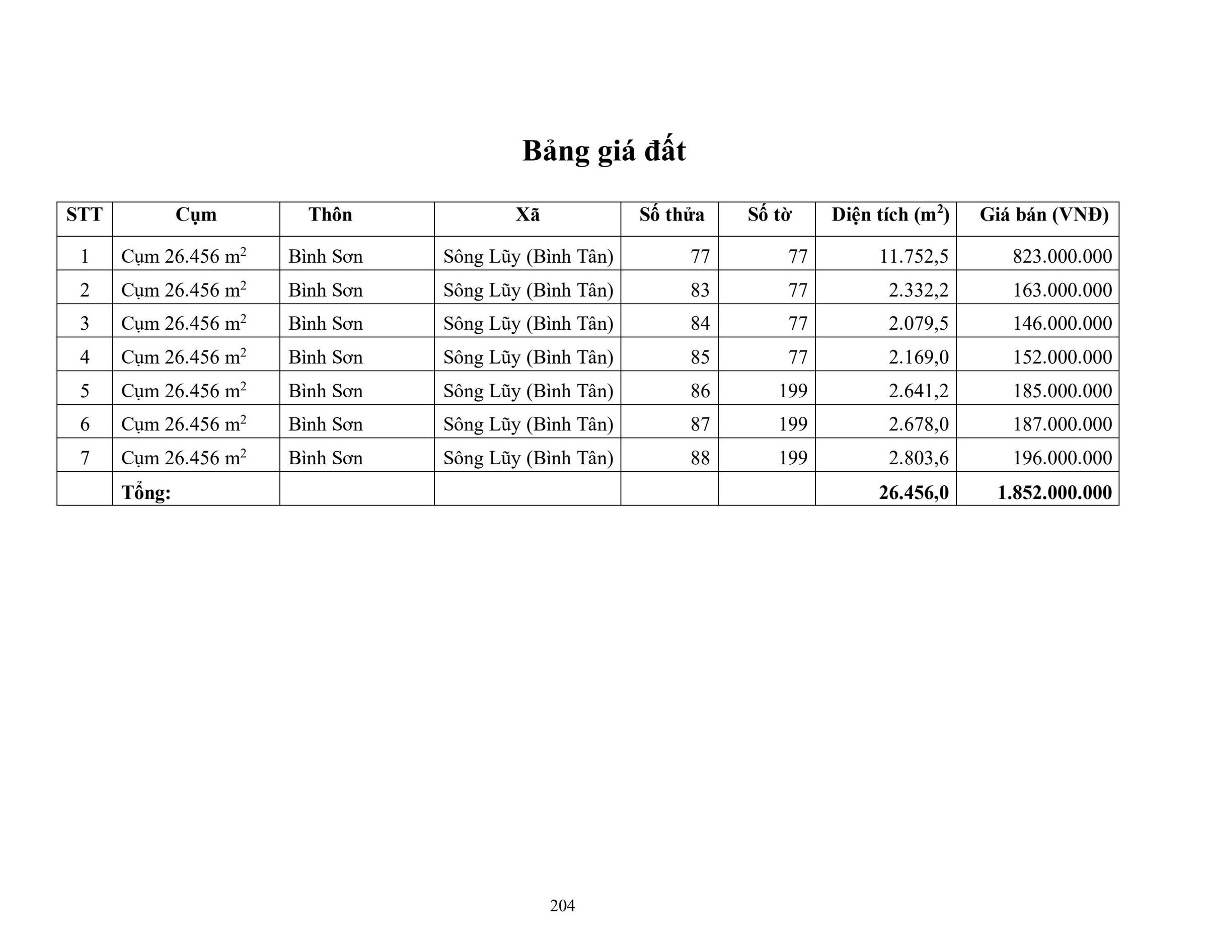27. Cụm 26.456 m2 X. Sông Lũy (X. Bình Tân)
Vị trí đất : Link
 THÔNG TIN LÔ ĐẤT
● Hướng: Tây.
● Pháp lý: Sổ hồng riêng.
 GIAO THÔNG & VỊ TRÍ