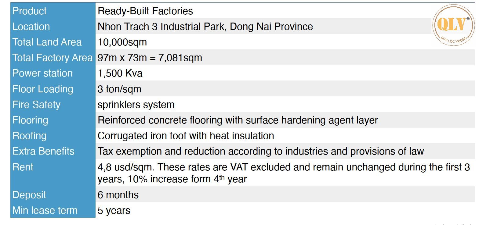 Cho thuê nhà xưởng KCN Nhơn Trạch 7.081m²