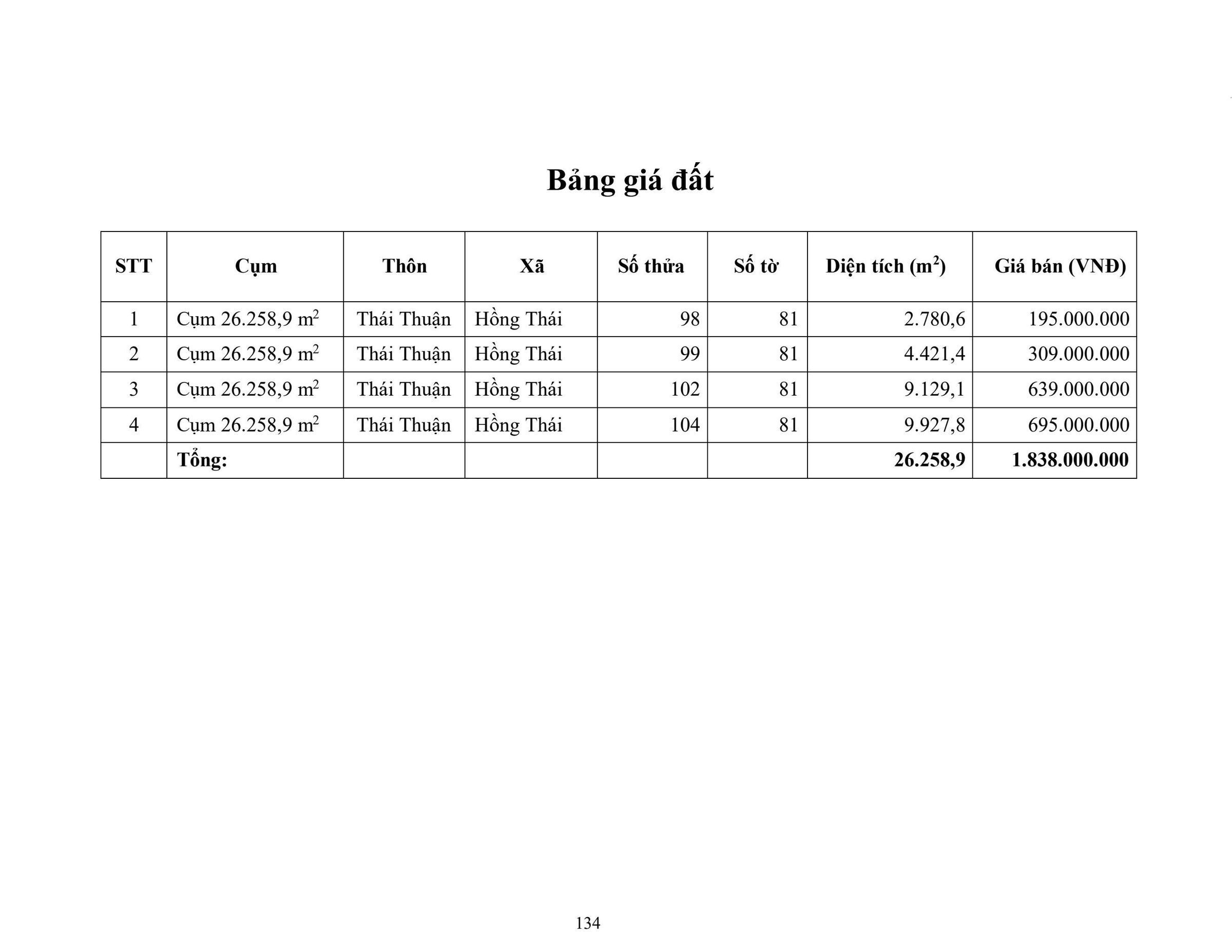 18. Cụm 26.258,9 m2 X. Hồng Thái
Vị trí đất : Link
 THÔNG TIN LÔ ĐẤT
● Hướng: Đông & Tây.
● Pháp lý: Sổ hồng riêng.
 GIAO THÔNG & VỊ TRÍ