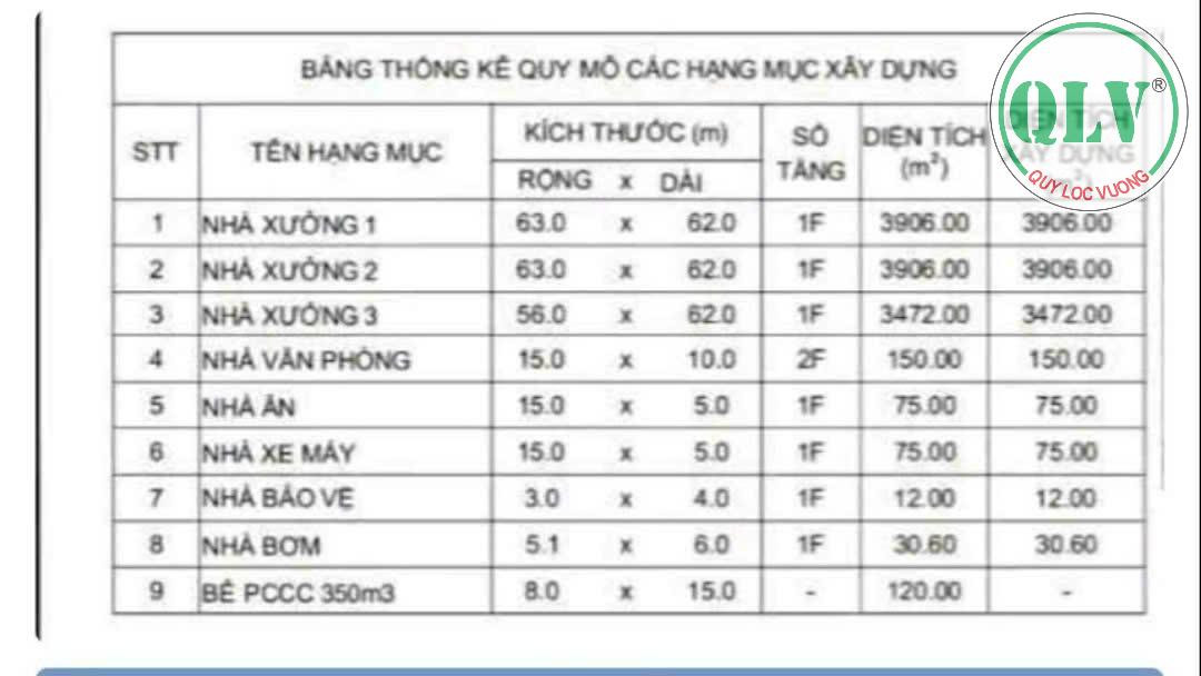 Cho thuê nhà xưởng 7.678 m2 Long Nguyên, Bàu Bàng, Bình Dương