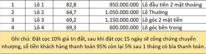 ❌❌❌ F0 DIỆN TÍCH TO GIÁ MỀM – KỲ SƠN THỦY NGUYÊN – CHỈ TỪ 600TR ❌❌❌