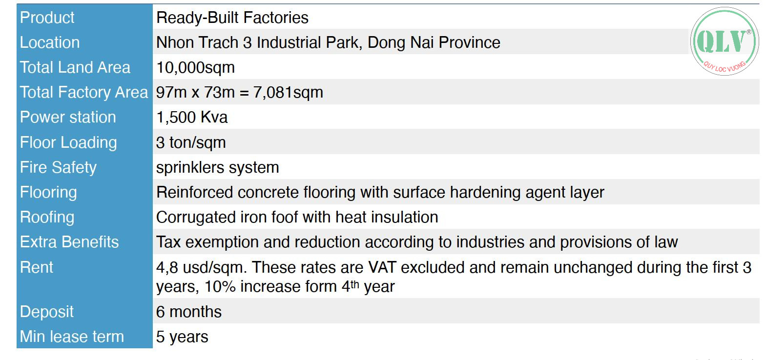 CHO THUÊ NHÀ XƯỞNG – KCN NHƠN TRẠCH, ĐN – 7.081m²