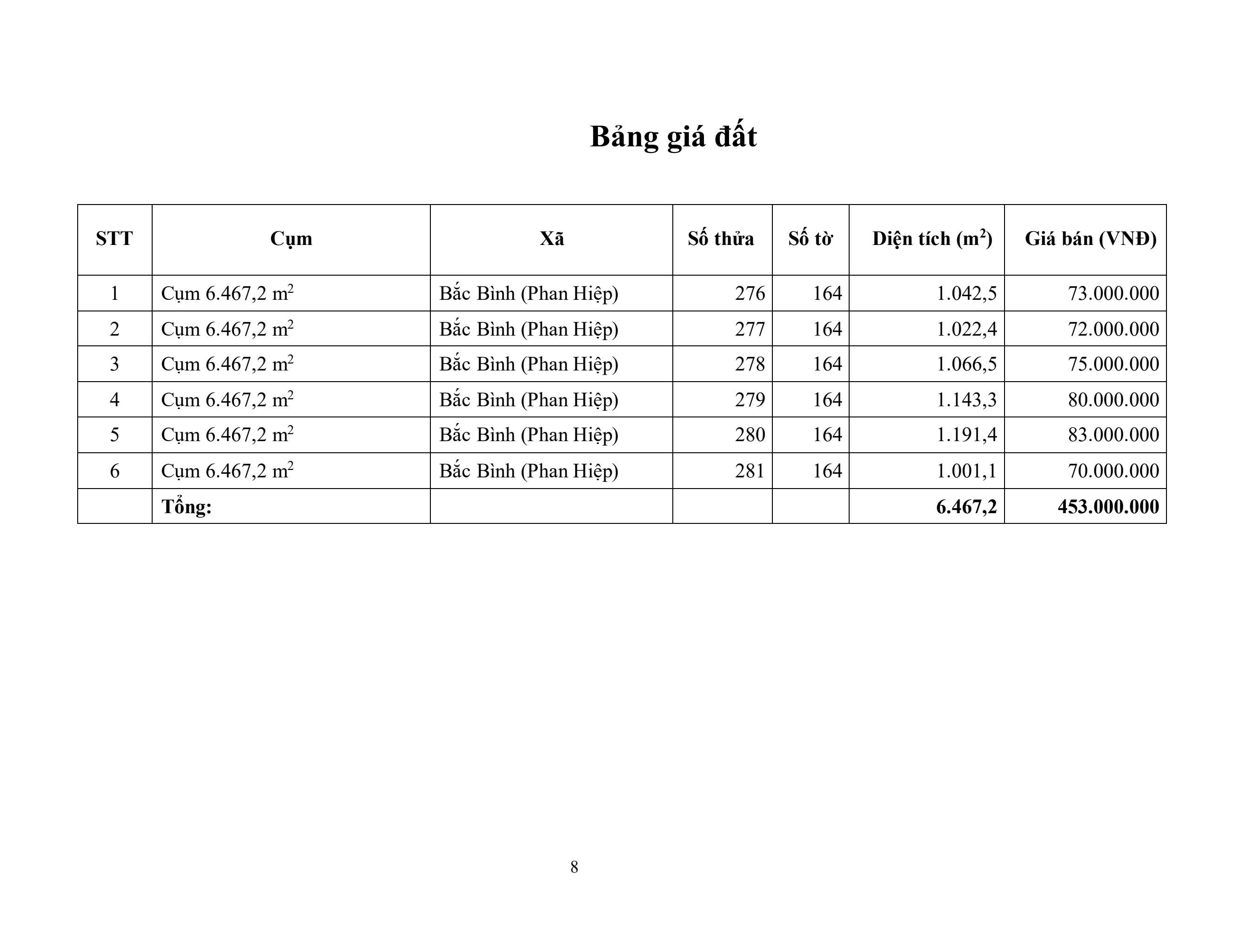 2. Cụm 6.467,2 m2 X. Bắc Bình (X. Phan Hiệp)
Vị trí đất :