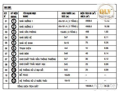 Cho thuê nhà xưởng đang xây dựng – Phú Giáo, Bình Dương – 10.638m²