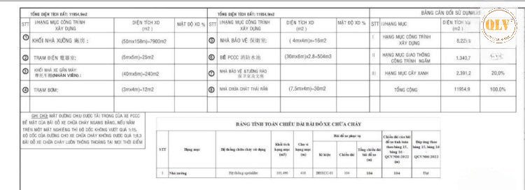 Cho thuê nhà xưởng KCN Tân Bình, Bắc Tân Uyên, Bình Dưong 7.900m²