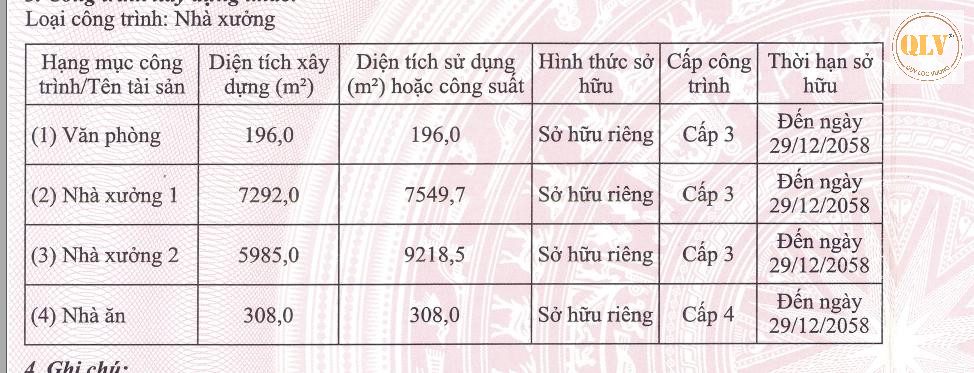 Bán/cho thuê nhà xưởng KCN Tân Phú Trung, Củ Chi, Hồ Chí Minh 17.516m²