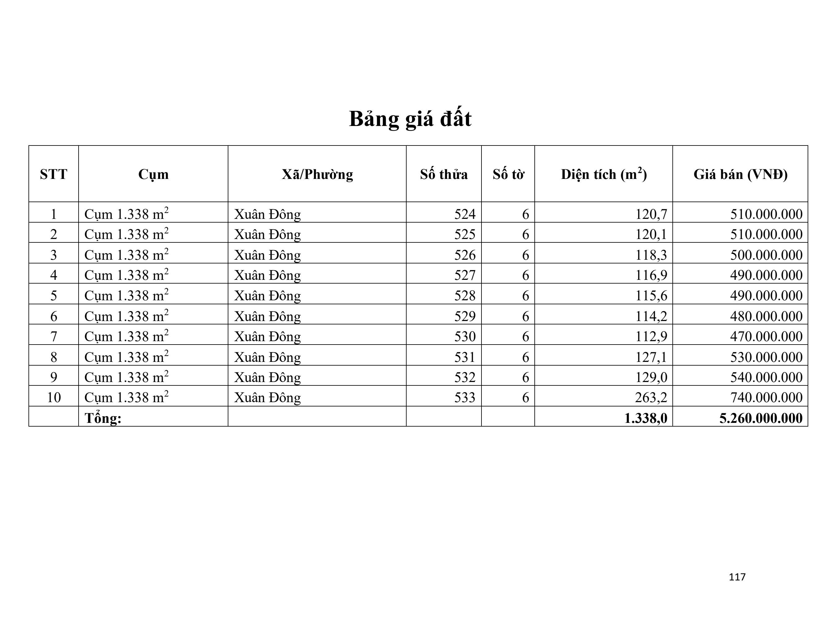 9. Cụm 1.338 m2 X. Xuân Đông 
Vị trí đất: Link
 THÔNG TIN LÔ ĐẤT