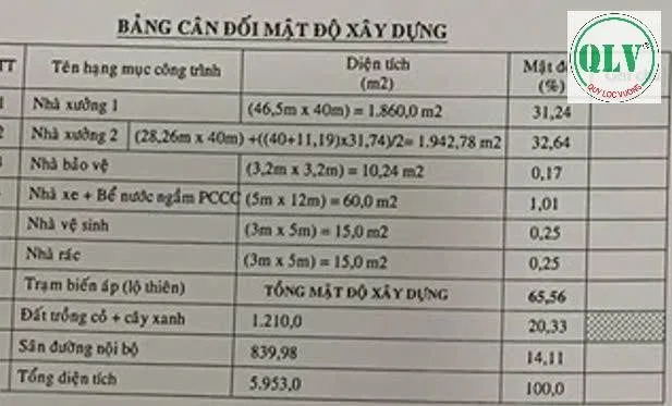 Bán nhà xưởng gần 6.000m2 tại KCN Hiệp Phước, Nhà Bè, HCM