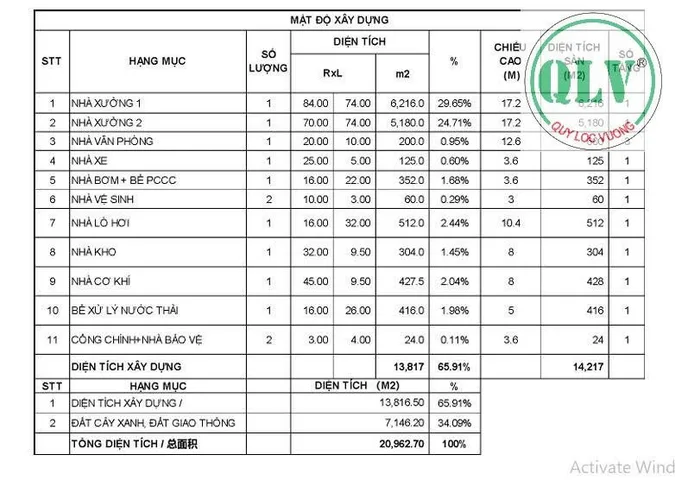 Cho thuê nhà xưởng 11.396m2 ở KCN Chơn Thành, Bình Phước