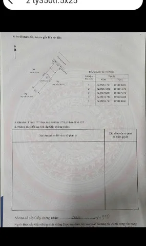 Bán đất 125m² 2.35 tỷ tại Phường Định Hoà Thành phố Thủ Dầu Một