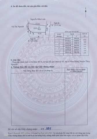 Bán đất 70.3m² 2,05  tỷ tại Xã Hoa Động Huyện Thuỷ Nguyên. ngõ oto. liên hệ 0362558882