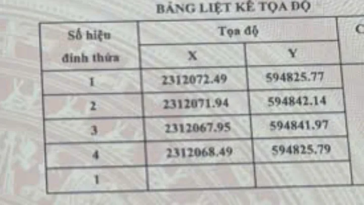 Bán đất 65m². mặt đường thôn 5m. 2.5 tỷ tại Xã Hoa Động Huyện Thuỷ Nguyên. liên hệ 0362558882