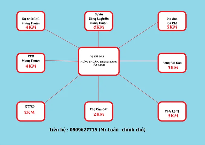 📌CHÍNH CHỦ 📌CẦN BÁN (30 x 70m) ĐẤT MẶT TIỀN KÊNH - HƯNG THUẬN  TÂY NINH📌📌