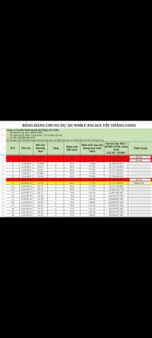 Dự án Noble Place Tây Thăng Long chỉ còn vài suất  50 60 m2 còn lại. Còn chờ gì nữa!!!!