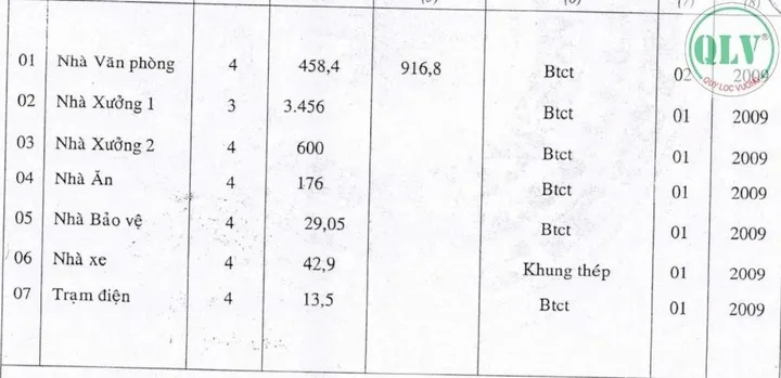 Bán Nhà Xưởng Tại Khu VSIP 1 Thuận An Bình Dương Diện Tích 8.832m2.