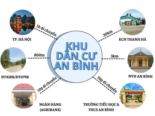 🔥 ĐẤT F0 TRUNG TÂM AN BÌNH – GIÁ CHỈ 225TR/LÔ! - 84m²