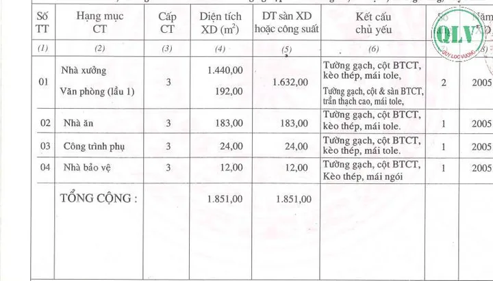Bán nhà xưởng diện tích 1.851 m2 trong KCN Thành Thành Công, Tây Ninh