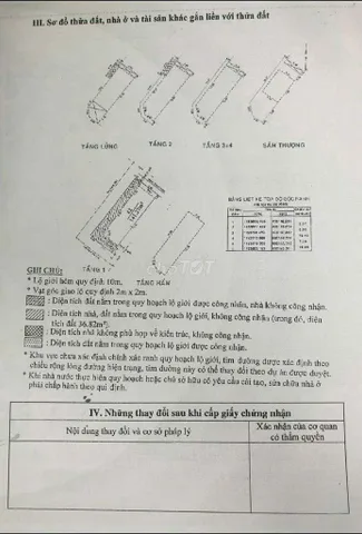 Bán Nhà Hẻm Xe Hơi 281/15 Lê Văn Sỹ, Phường 1, Quận Tân Bình