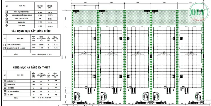 CHO THUÊ KHU NHÀ XƯỞNG – KCN BÀU BÀNG, BÌNH DƯƠNG – 99.964m²